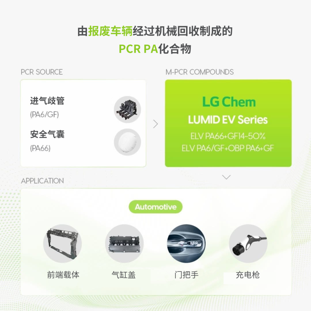 【源博材料】創(chuàng)新工程塑料：引領(lǐng)未來(lái)出行的‘碳’索之路